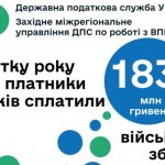 З початку року великі платники податків сплатили 1...
