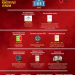 Батьки законотворчості та конституціоналізму
