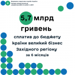 За півроку великі платники податків Західного регі...