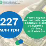За 6 місяців великий бізнес Західного регіону пере...