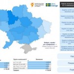 Основні фінансові показники громад: експерти створ...
