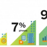 Лідерство та перший в Україні пілотний проєкт: Льв...
