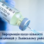Інформація щодо стану вакцинації