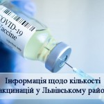 Інформація щодо стану вакцинації