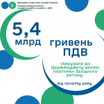 З початку року великі платники Західного регіону п...