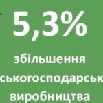 Обсяг сільськогосподарського виробництва у Львівсь...