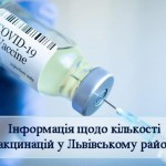 Інформація щодо стану вакцинації
