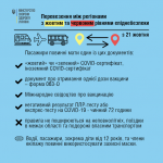 Сьогодні почали діяти нові правила перевезень паса...