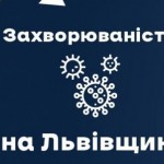 Вчора ковід виявили у 1104-х мешканців області. 56...