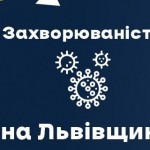 За вчора на Львівщині зафіксували 1178 нових випад...