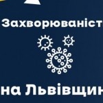 За вчора на Львівщині зафіксували 1400 нових випад...