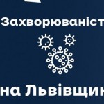 За вчора на Львівщині зафіксували 827 нових випадк...