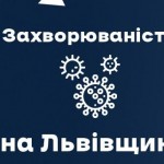За вчора на Львівщині зафіксували 1017 нових випад...