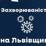 За вчора на Львівщині зафіксували 511 нових випадк...