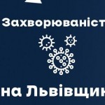 За вчора на Львівщині зафіксували 417 нових випадк...