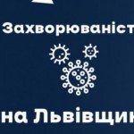 За вчора на Львівщині зафіксували 56 нових випадкі...