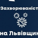 Вчора на Львівщині зафіксували 487 нових випадків ...