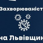 Вчора на Львівщині зафіксували 112 нових випадків ...