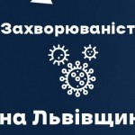 Вчора на Львівщині зафіксували 1440 нових випадків...
