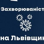 Вчора на Львівщині зафіксували 2036 нових випадків...