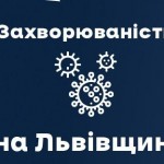 Вчора на Львівщині зафіксували 2696 нових випадків...