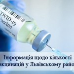 Інформація щодо стану вакцинації