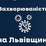 Вчора на Львівщині зафіксували 2953 нових випадки ...
