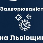 Вчора на Львівщині зафіксували 2369 нових випадків...