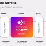 Відтепер кожна громада Львівщини ознайомлена з про...
