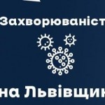 Вчора на Львівщині зафіксували 736 нових випадків ...