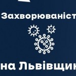 Вчора на Львівщині зафіксували 999 нових випадків ...