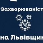 Вчора на Львівщині зафіксували 919 нових випадків ...