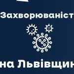 Вчора на Львівщині зафіксували 821 новий випадок C...