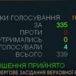 В Україні ввели надзвичайний стан: рішення парламе...