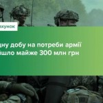 За добу для потреб української армії надійшло майж...