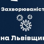 Вчора на Львівщині зафіксували 135 нових випадків ...