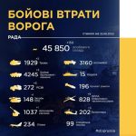 Загальні бойові втрати противника з 24.02 по 25.08