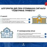 Що робити дітям під час повітряної тривоги
