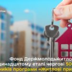 Фонд Держмолодьжитло відібрав на одинадцятому етап...