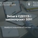 Будівництво в Дії