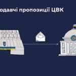 ЦВК напрацювала законодавчі пропозиції щодо провед...