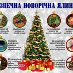 Правила пожежної безпеки під час святкування Новор...
