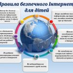 Правила безпечного інтернету для дітей