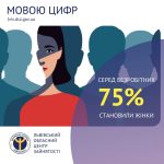 Серед безробітних 75% становили жінки