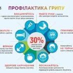 Показники захворюваності на ГРВІ у Львівському рай...