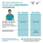 Онкоскринінг чоловіків і жінок: які обстеження і в...