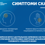 Епідеміологи б'ють на сполох: на Львівщині лише за...