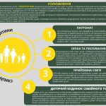 Про найкращі середовища для повноцінного розвитку ...
