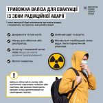 Що робити у разі вибуху на ЗАЕС: покрокова інструк...