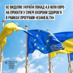 Євросоюз виділяє Україні понад 4,6 млн євро на про...